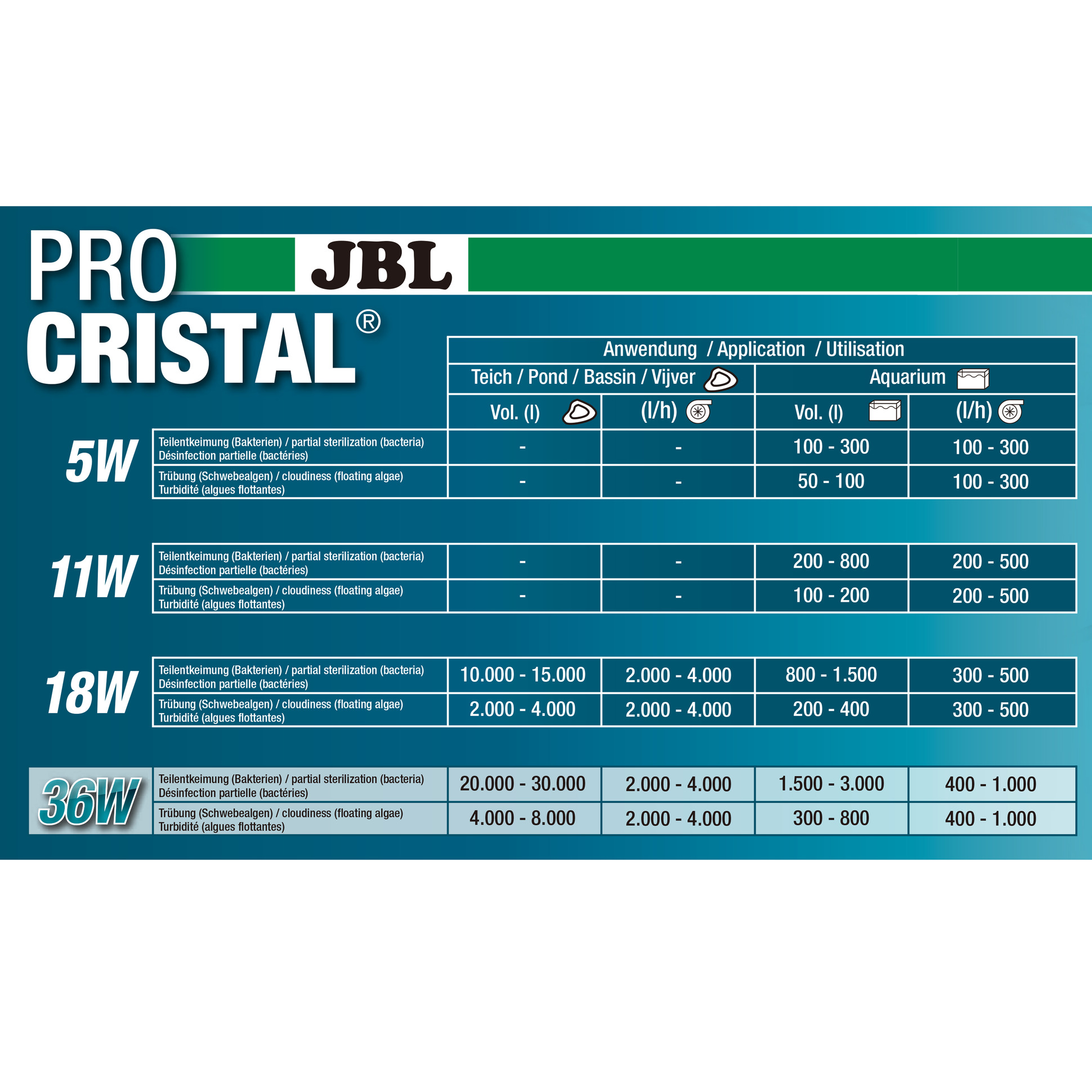 JBL ProCristal UV-C  36 W