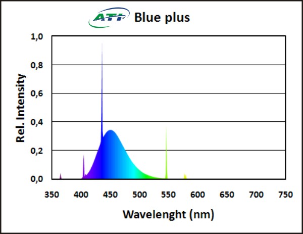 ATI Blue plus 54 Watt 1150mm 