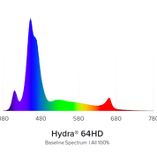 AI Hydra HD 64 LED