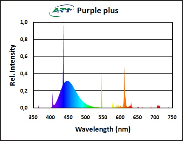 ATI Purple Plus 24 Watt 550mm 