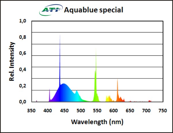 ATI Aquablue Special 39 Watt 850mm