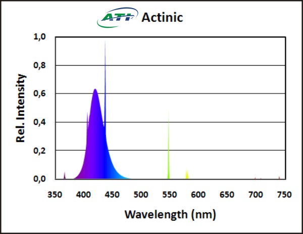 ATI Actinic 24 Watt 550mm